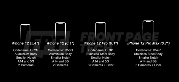 iPhone 12四款型号规格售价齐曝光：5000元起、刘海变小