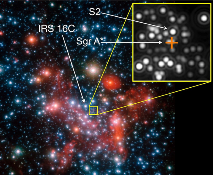 人类首次发现恒星在超大质量黑洞周围“舞动”！这花式走位正如爱因斯坦所料