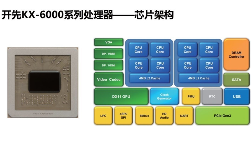 兆芯KX-U6780A评测：办公强于i5-7400